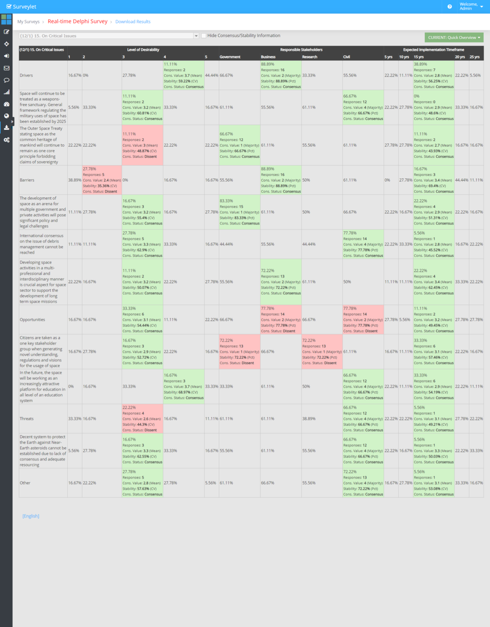 Quick Overview output can include consensus and distribution summaries.