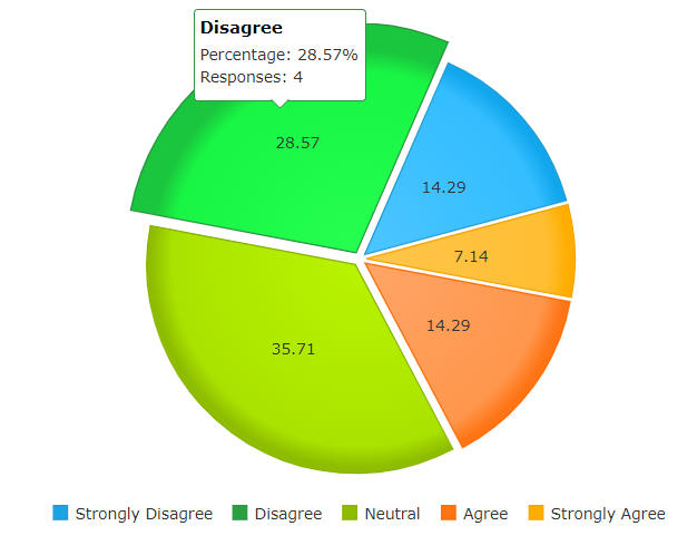 Distribution Tab — configuration example