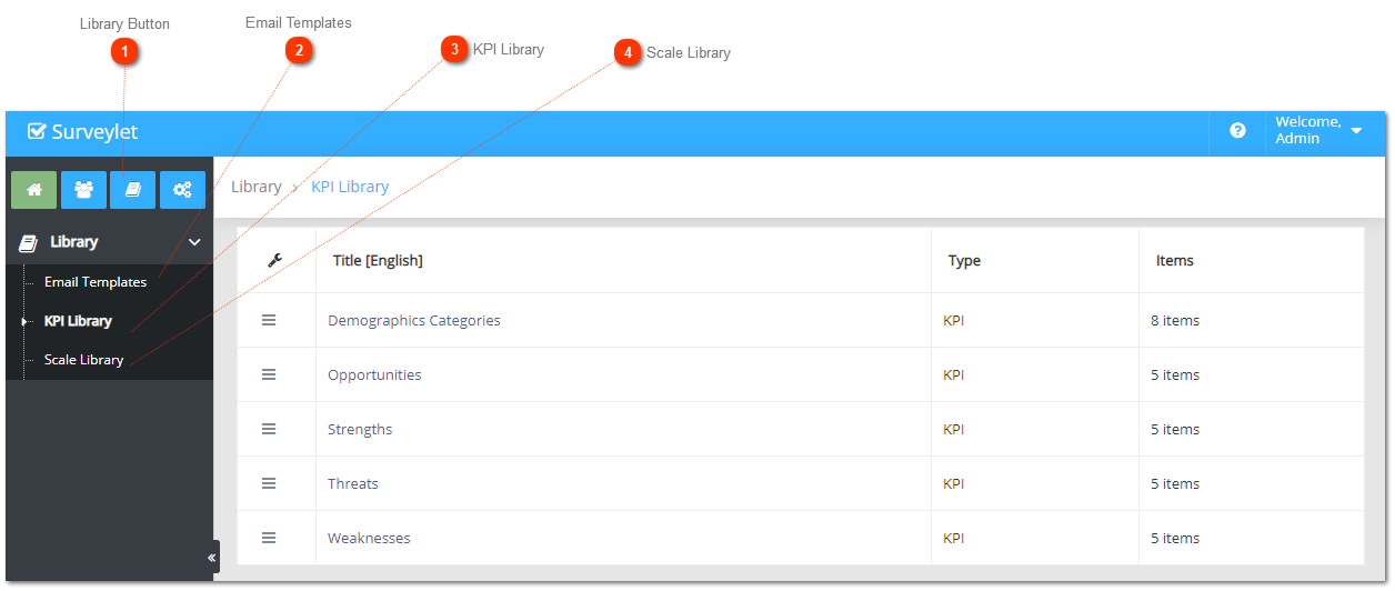 Library Overview