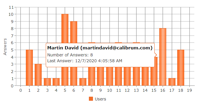 Overview Tab — configuration example