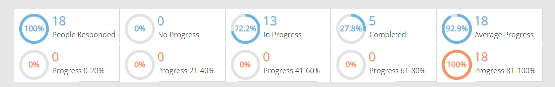 View Responses — configuration example