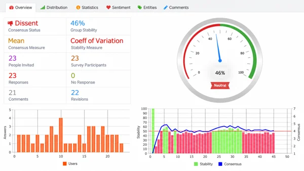 Surveylet dashboard showing consensus results and participant responses